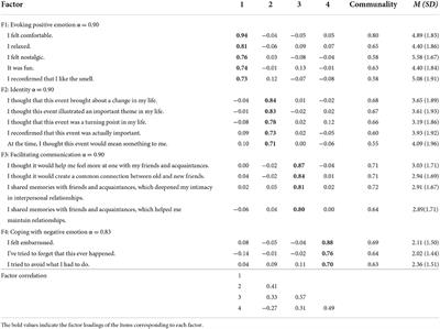 Development of the function of autobiographical memories evoked by odor scale for older Japanese people